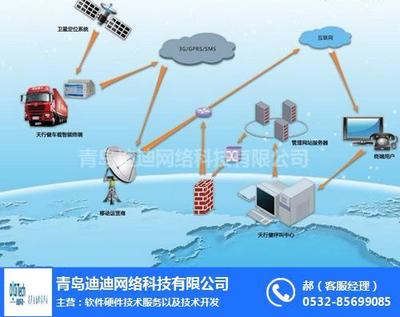構(gòu)建智能化企業(yè)車輛管理體系 制度、平臺(tái)與網(wǎng)絡(luò)技術(shù)咨詢?nèi)诤现? />
</span>
<span id=
